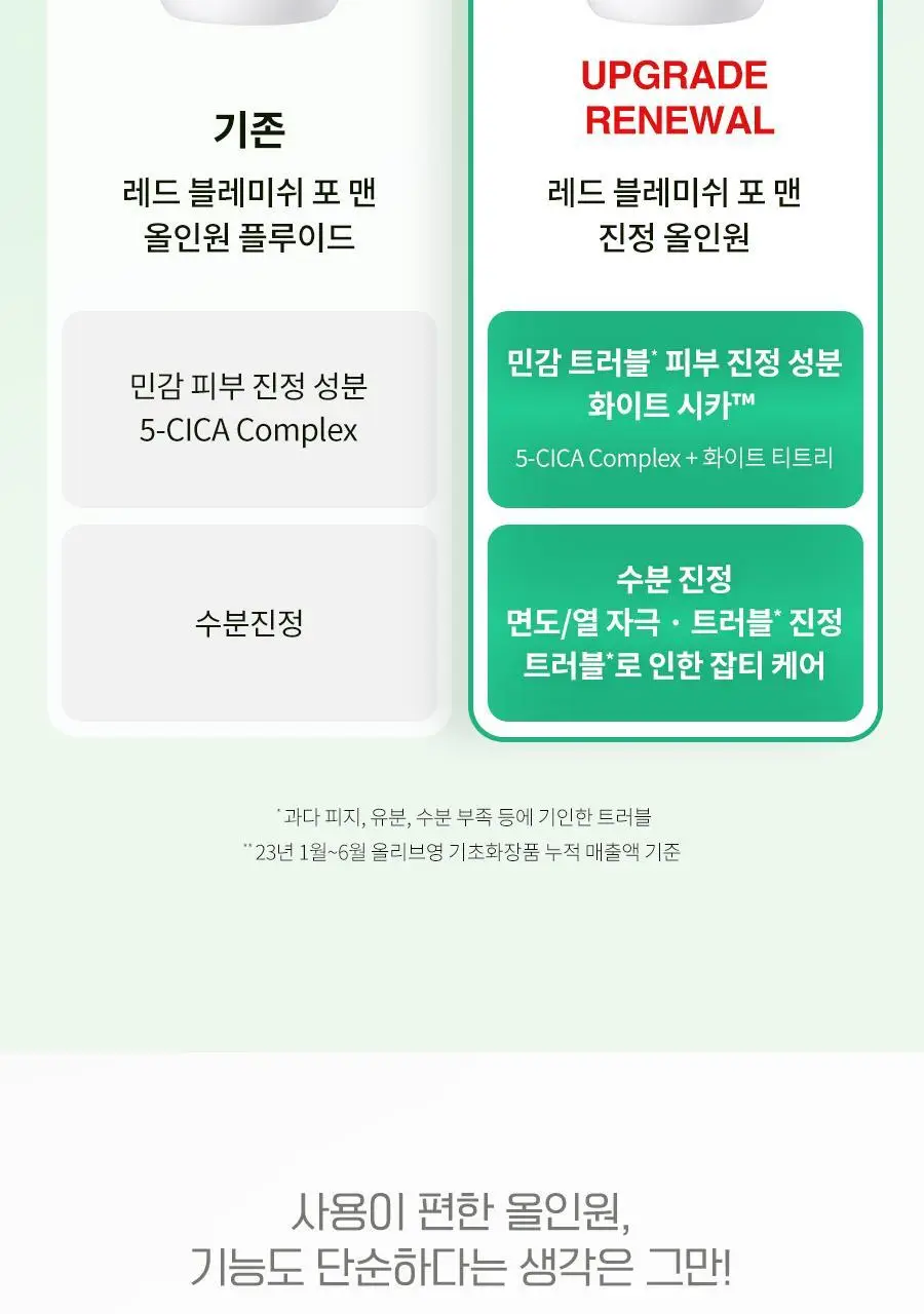 [수분진정로션/본품증정] 닥터지 레드 블레미쉬 포 맨 플루이드/폼 2종 기획 세트 상세페이지 3